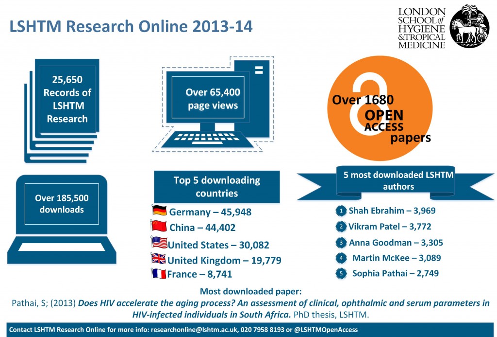 LSHTM Reserach Online stats 13-14 landscape