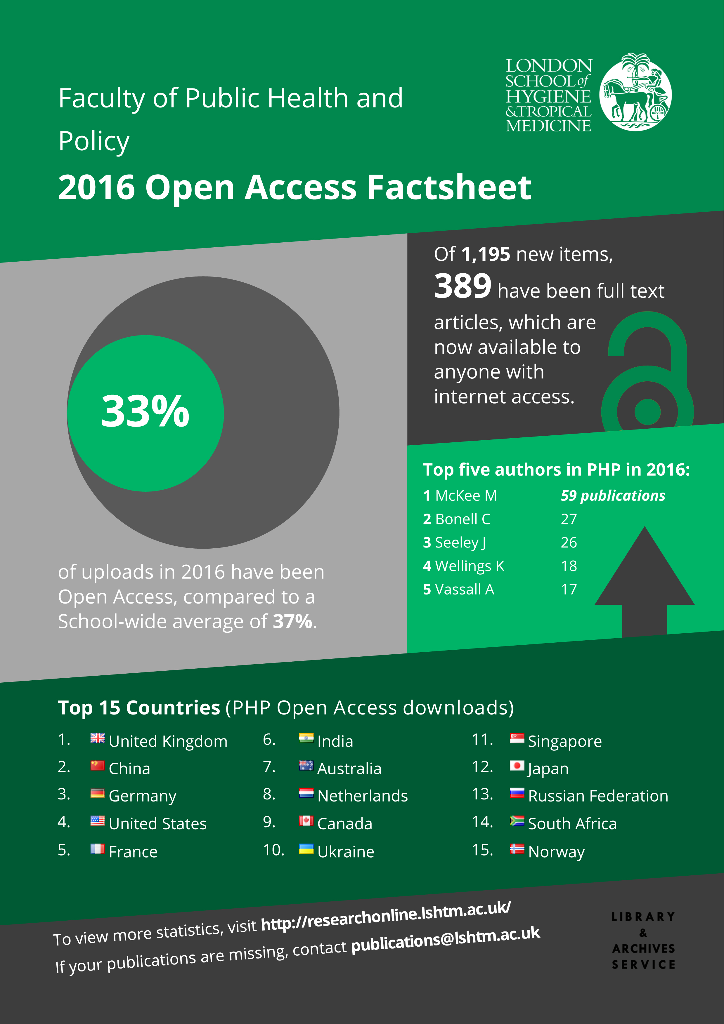 PHP - Open Access info-graphic 2016