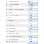Download statistics on Research Online