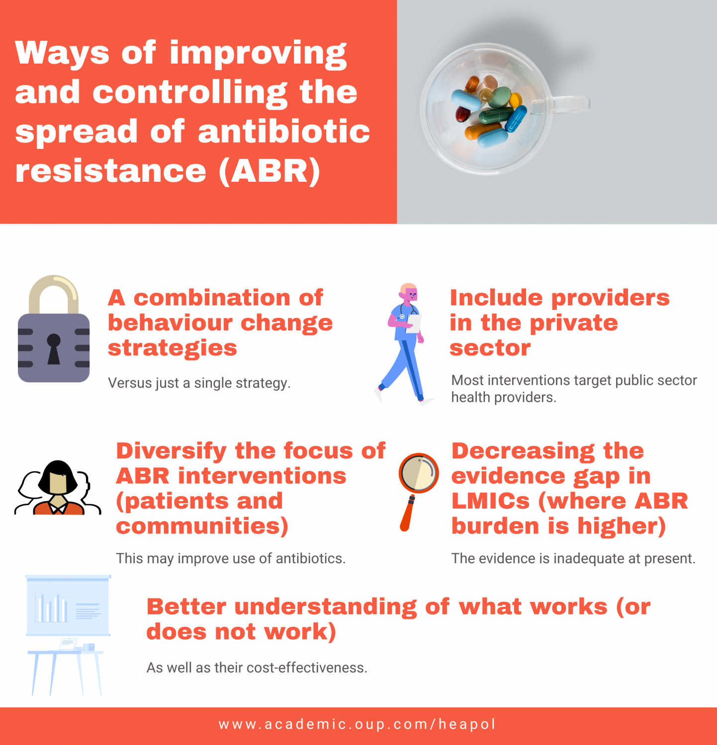 Antibiotic Resistance: Lessons from Behaviour Change Interventions in ...