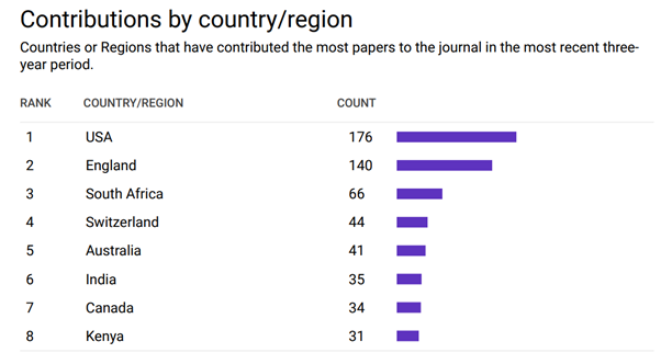 country contrib