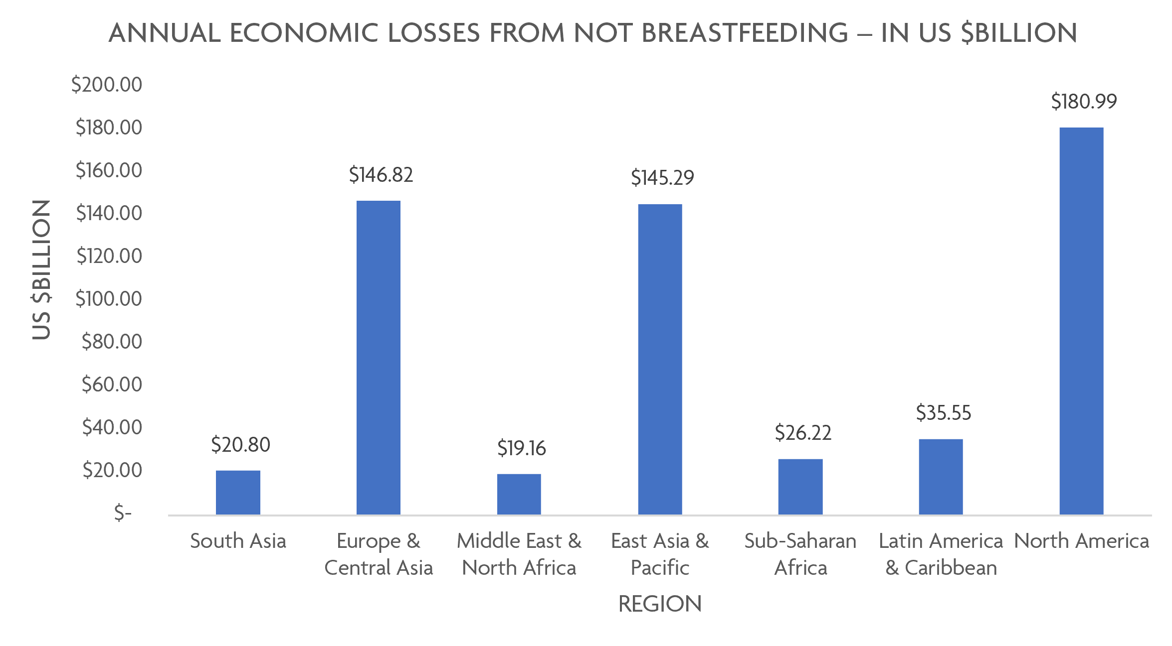 CONBF-Losses-in-US-billion