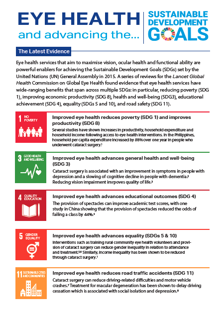 image of first page of eye health and SDG infographic 