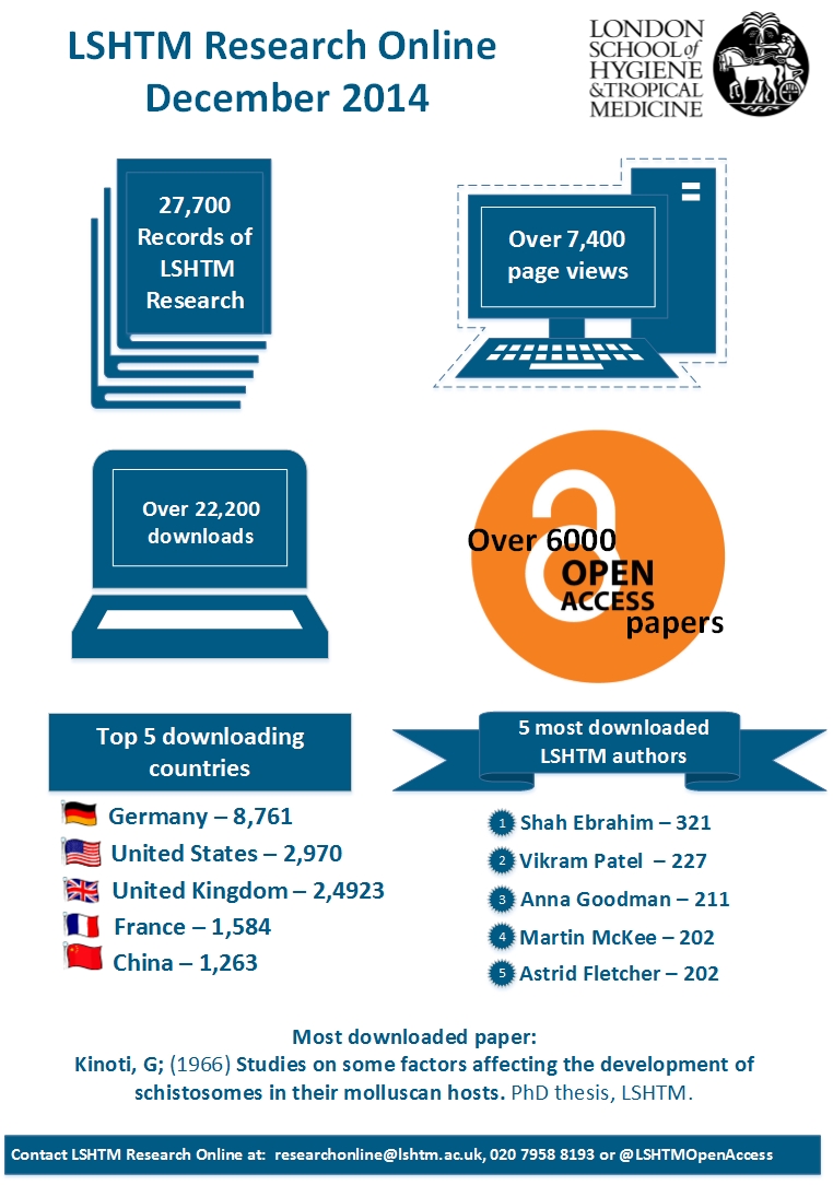 General – LSHTM Reserach Online stats Dec 14