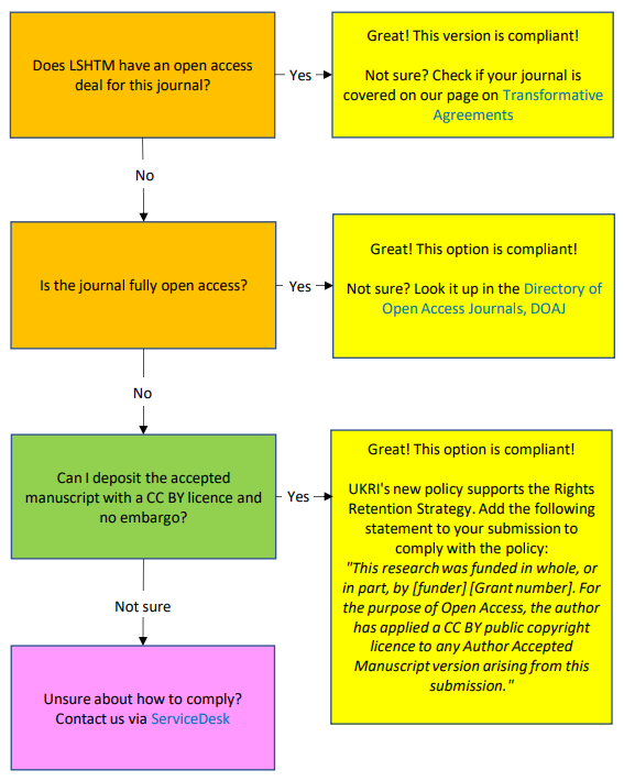 Open Access Policy