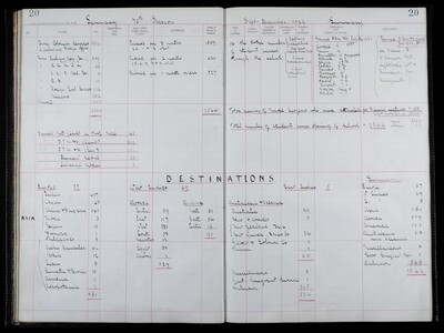 Pages from student register 1922