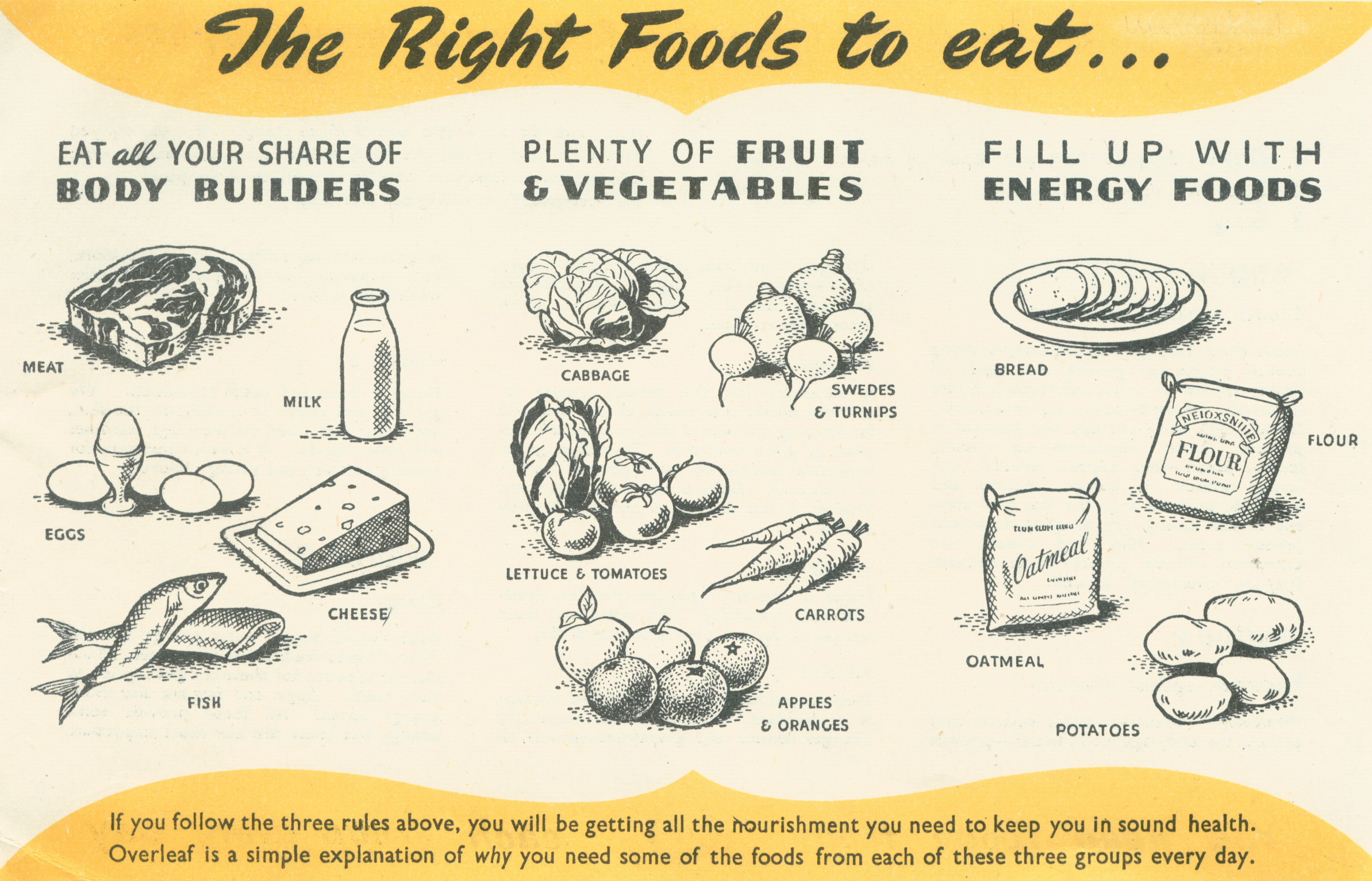 nutrition 26 06 Ministry of Food information leaflet for nutrition[14523]